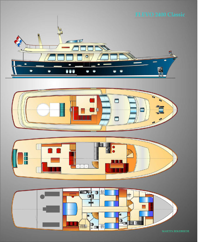 Concept Flevo classic