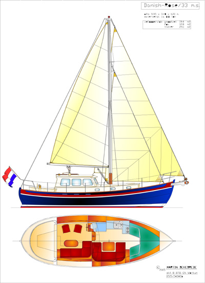 Danish Rose-33 motorzeiljacht